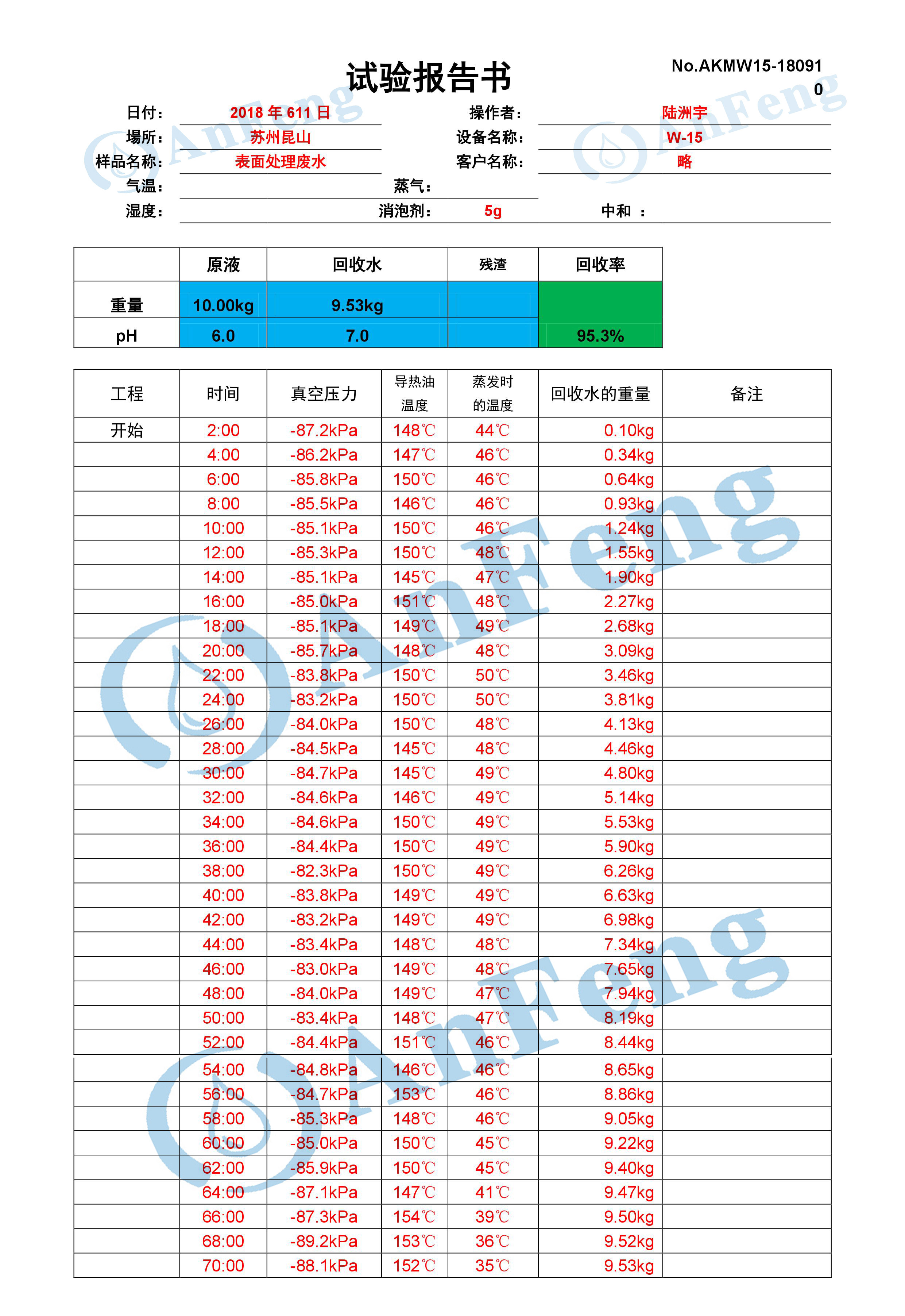 含磷废水处理