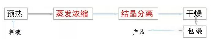 废水废盐处理公司
