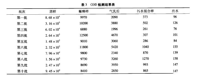 廢乳化液減量