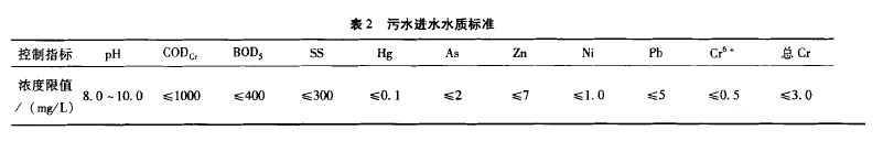 废乳化液减量