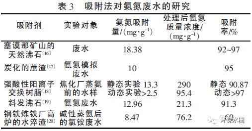 氨氮废水处理