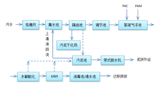 苏州工业废水处理