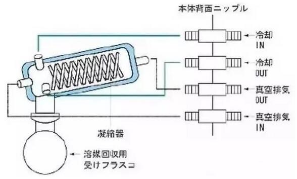 苏州VOCs废气处理