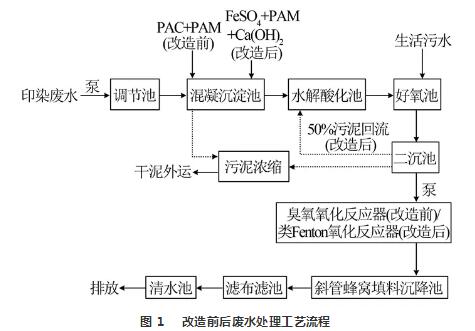 苏州含铅废水处理