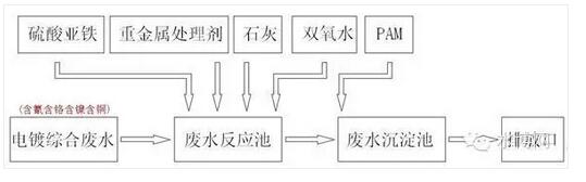 苏州安峰环保