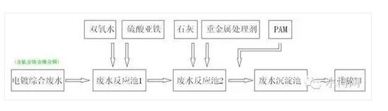 苏州安峰环保 