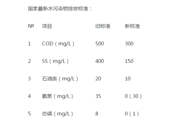 含磷废水零排放