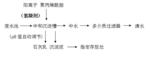 表面处理废水