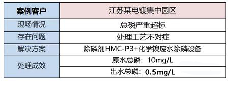 电镀废水零排放