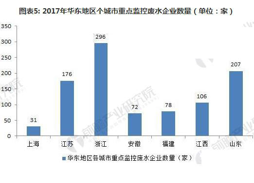 工业废水零排放