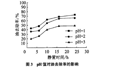 乳化液废水处理