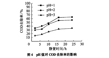 乳化液废水处理