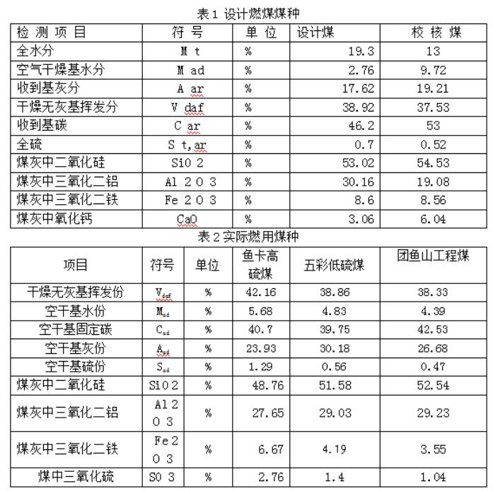 粉尘浓度处理