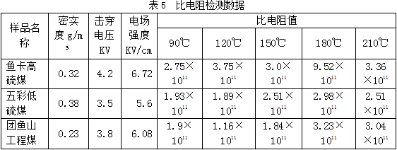 粉尘处理