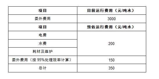 含磷废水处理