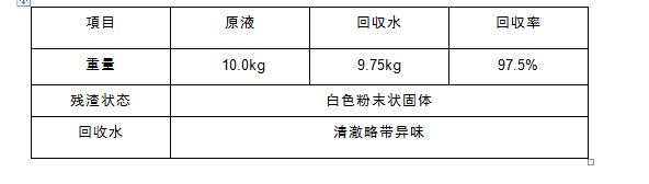 含磷废水零排放