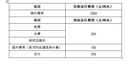 含磷废水零排放