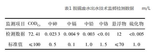 脱硫废水处理