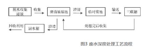 脱硫废水处理