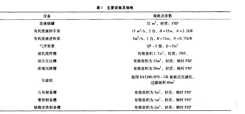 乳化液废水零排放