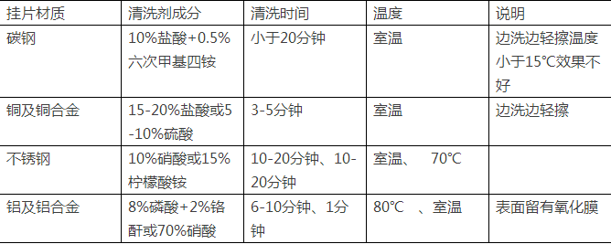 成都冷却水