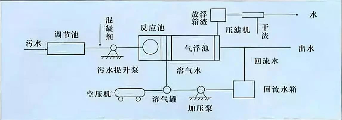 制药废水零排放