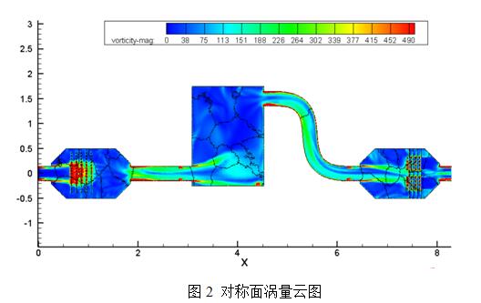 VOCs废气处理