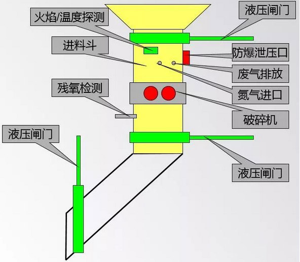 工业危废处理