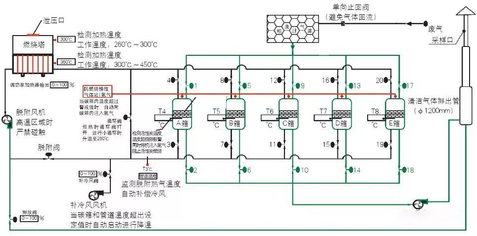 印刷VOCs废气减量