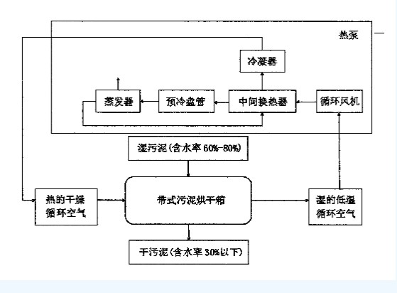 工业污泥处理公司