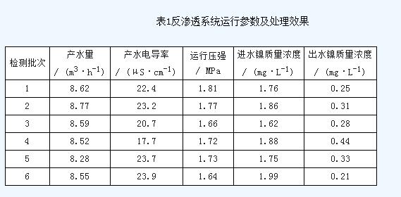 电镀废水零排放案例