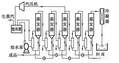 废水废盐处理公司