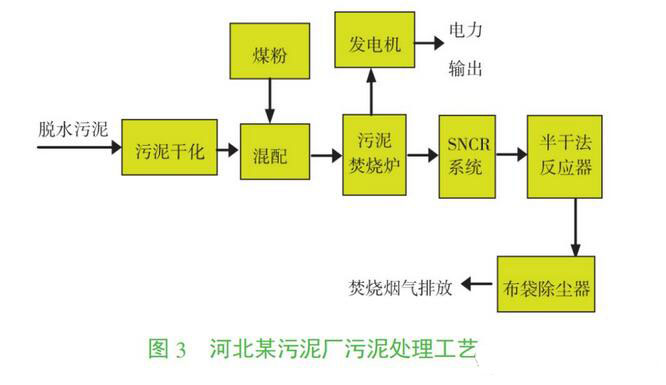 污泥干化处理公司