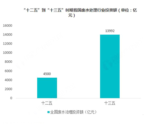 工业废水处理公司