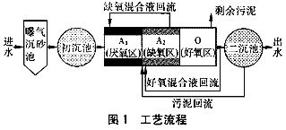 生化废水除磷