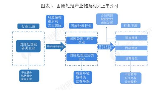 固废处理公司