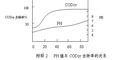 金属切削液废水