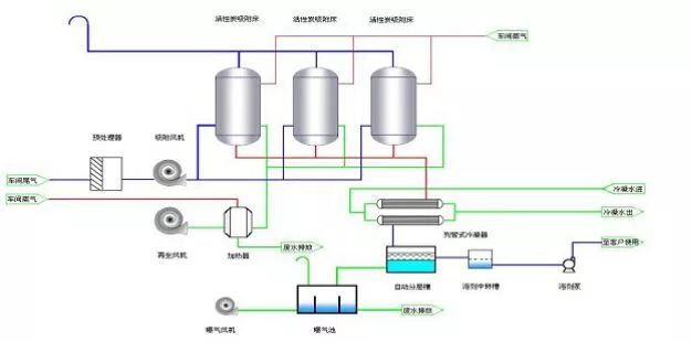 苏州废气处理公司