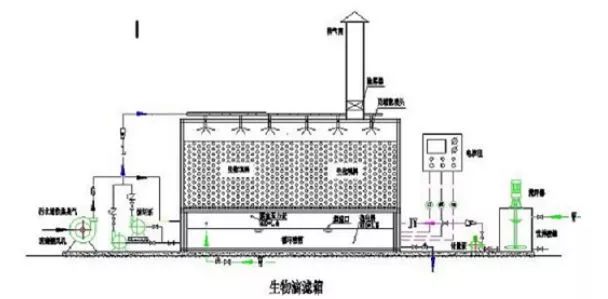 苏州废气处理公司