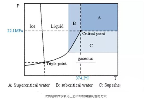 工业废水含盐量