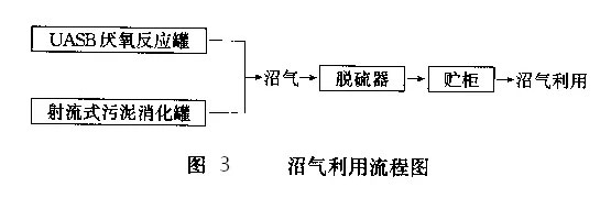 柠檬酸废水处理