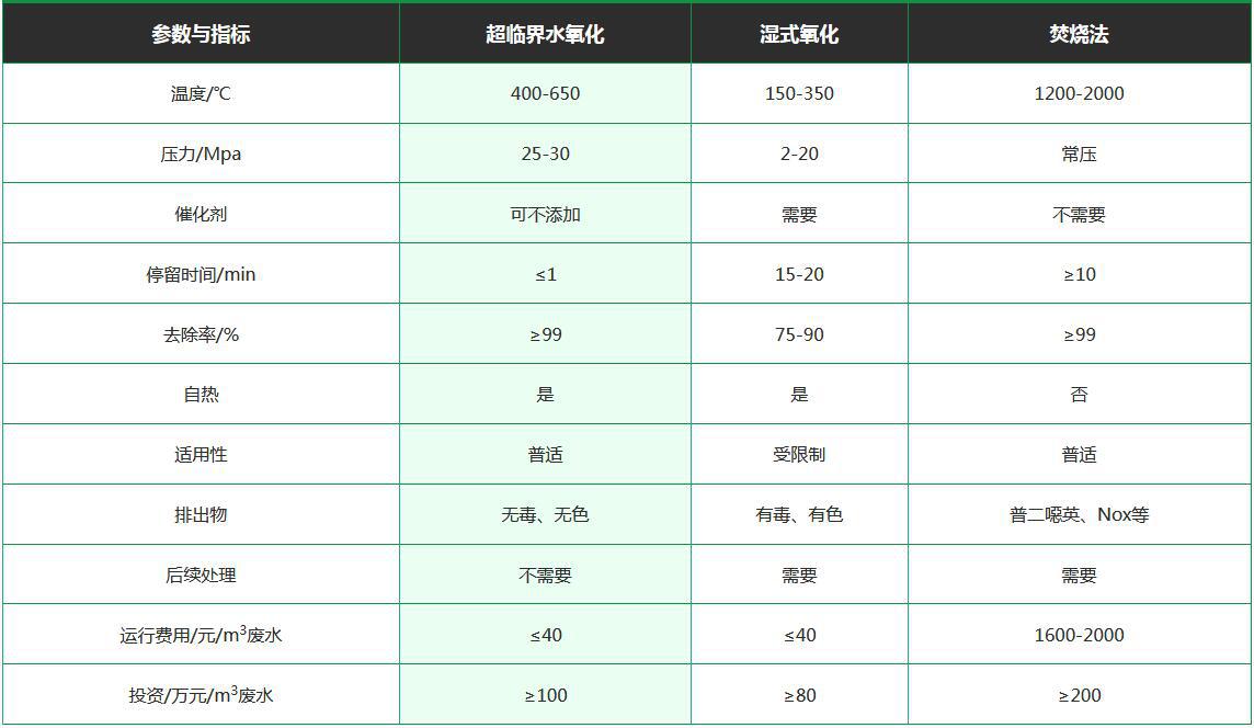 制药废水零排放