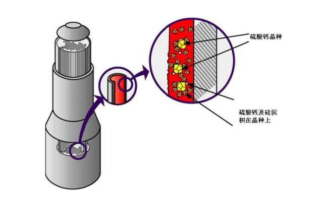 工业废水零排放结晶法