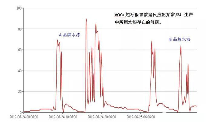 工业废气怎么处理