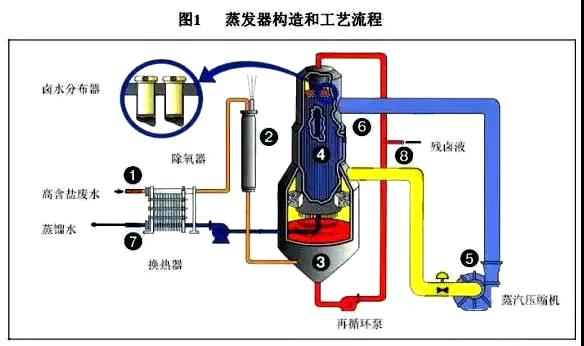 工业废水处理方案