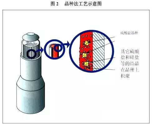 工业废水处理