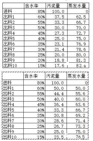 污泥干化处理