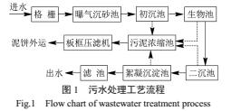 氨氮废水超标