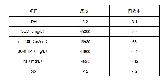 含磷废水零排放