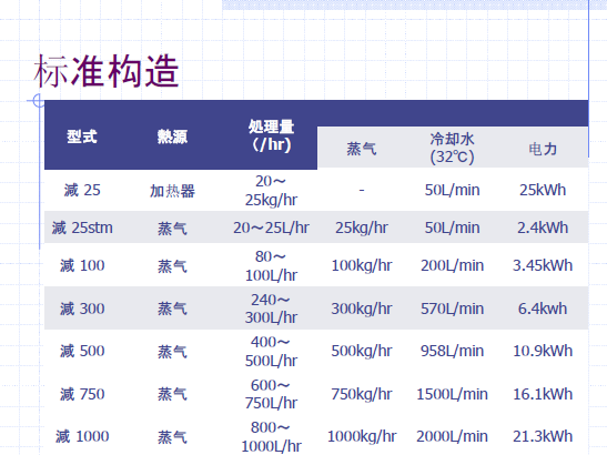 含磷废水零排放